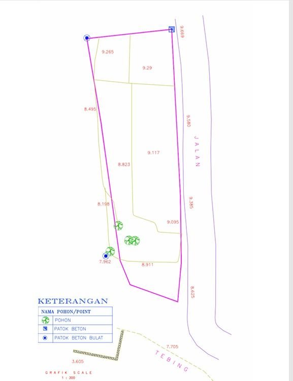 Tanah Los Pantai Pasut Tabanan Bali